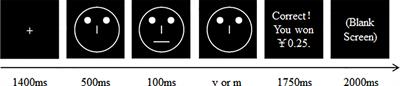 Reduced Reward Responsiveness in Women With Moderate - to - Severe Premenstrual Syndrome: Evidence From a Probabilistic Reward Task